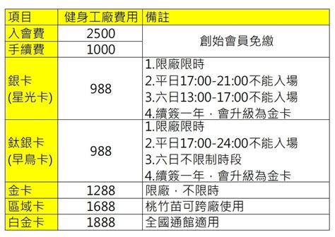 頭份健身工廠費用